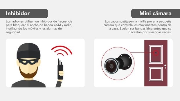 Bloquear señal de radio | bloquear de frecuencia gsm